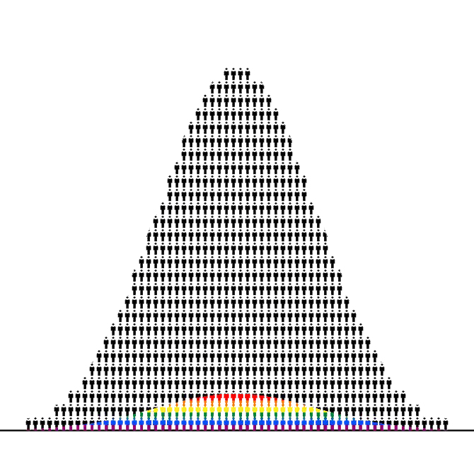 Särskild begåvning klockkurva